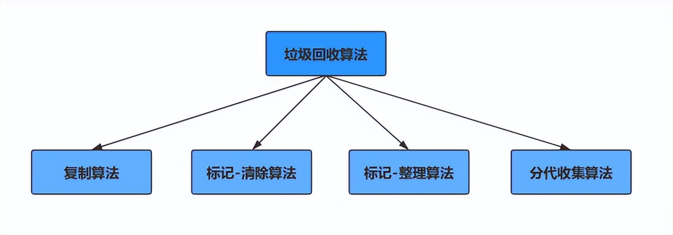 Java虚拟机结构详解，各区域功能解析