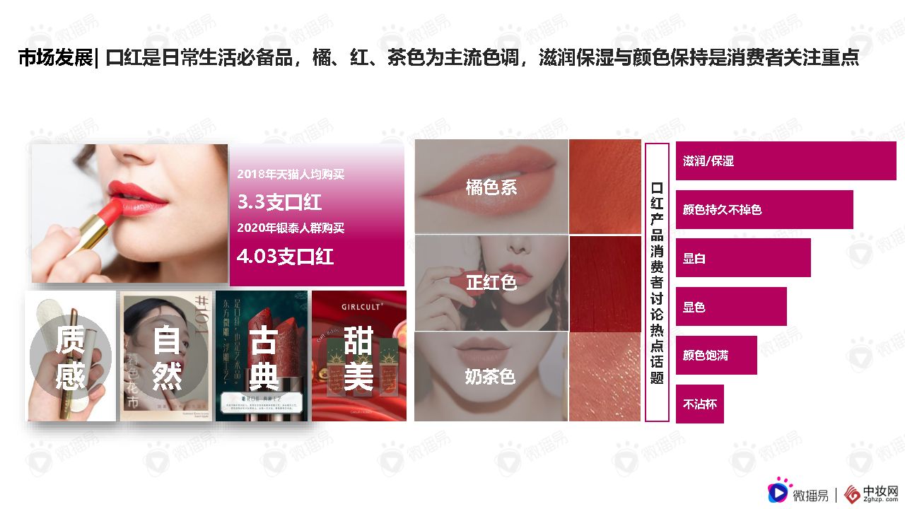 彩妆品牌社交媒体营销报告（微播易x中妆网）