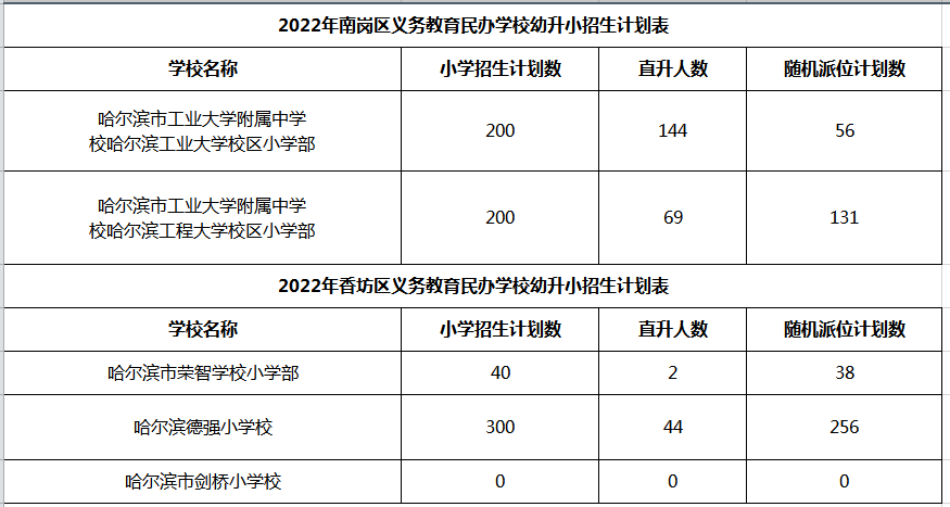 哈尔滨这些热点学校传闻均未实现，你中招没？