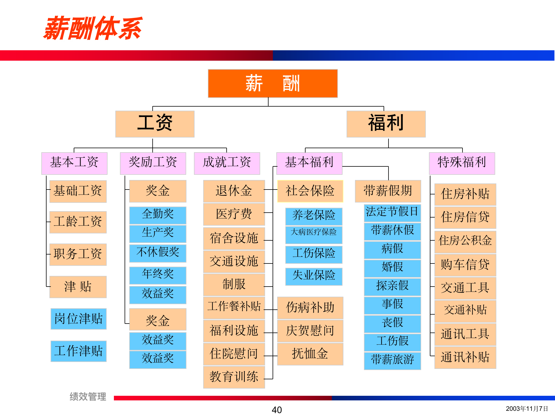 团队绩效考核培训精讲（流程+方法+注意事项）