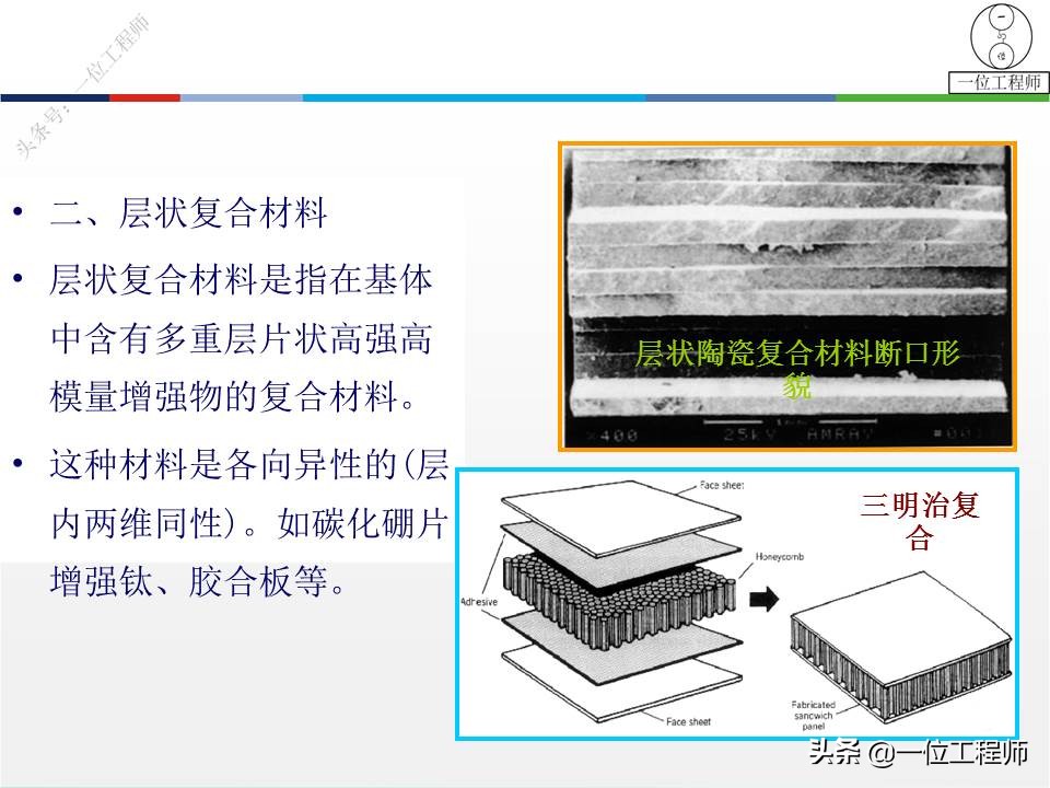 5类常见的复合材料，图解复合材料的结构和性能，21页内容介绍