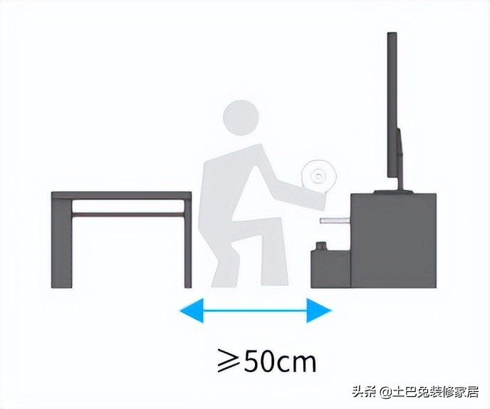 装修前有哪些家居尺寸需重点考虑（一图流）？