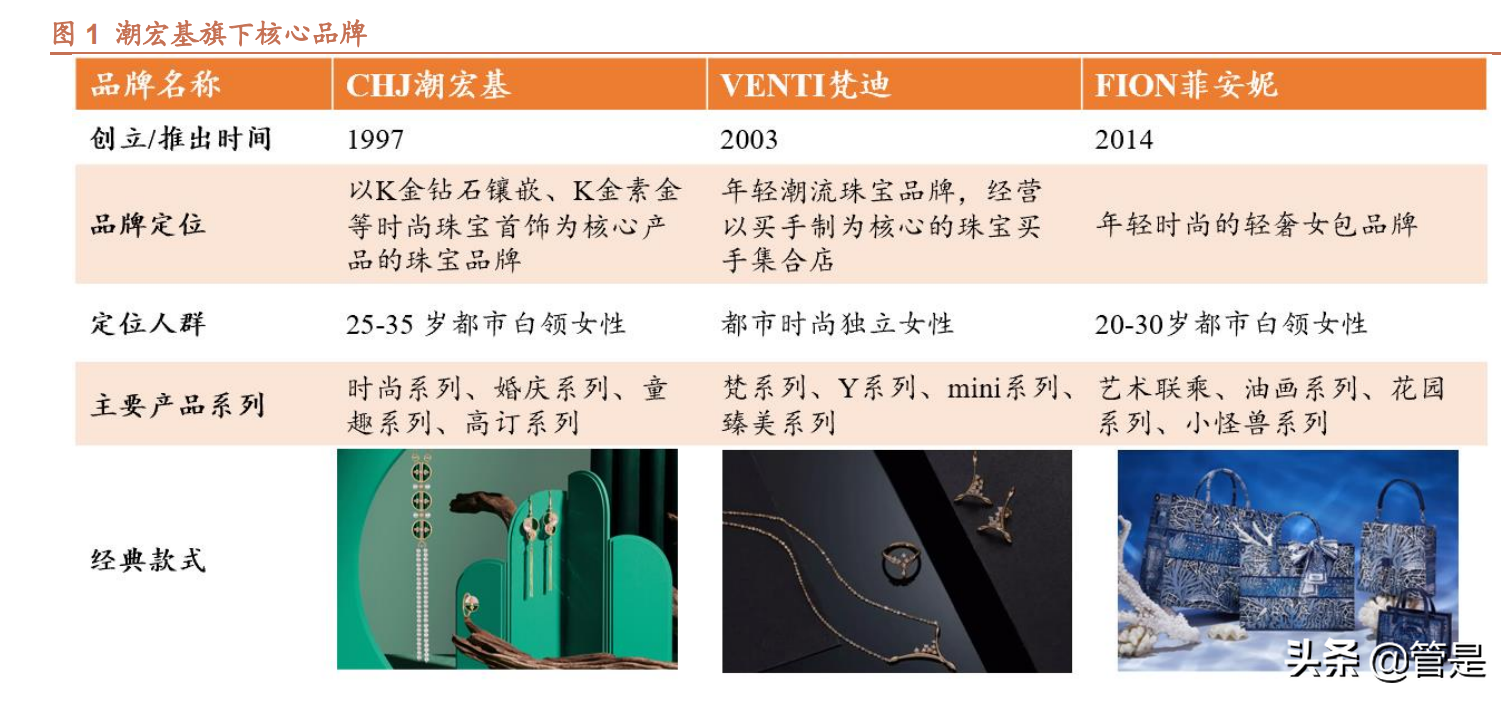 微信珠宝代理（潮宏基研究报告）