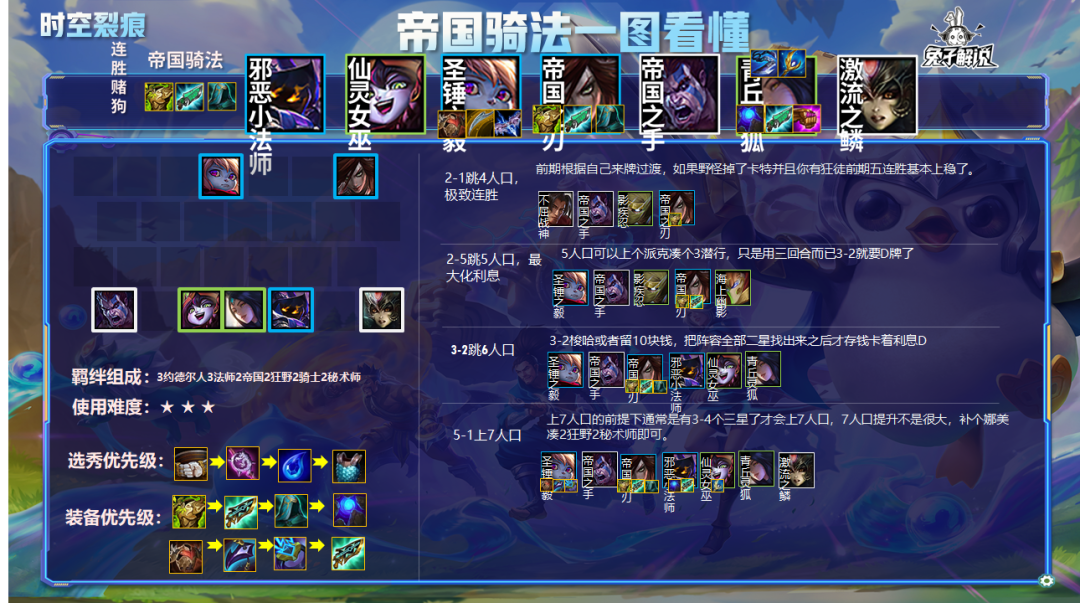 金铲铲之战S1：装备好拿成型容易，旋转跳跃轻松团灭