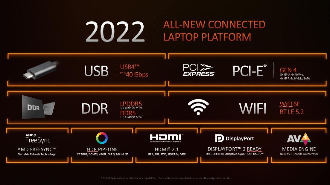 满足你的期待，AMD锐龙6000系新品笔记本导购及前瞻