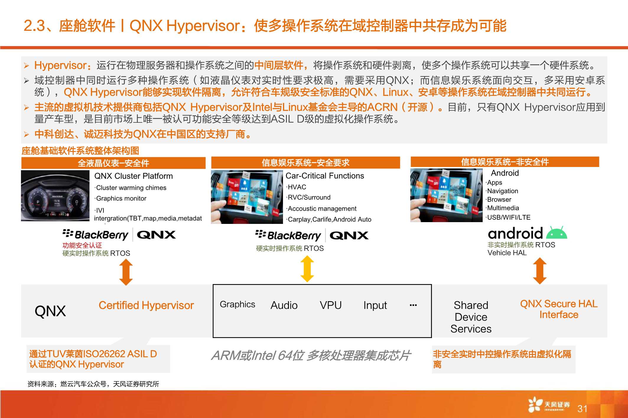 全球智能驾驶产业链巡礼，从马力到算力，All In智能化时刻来临