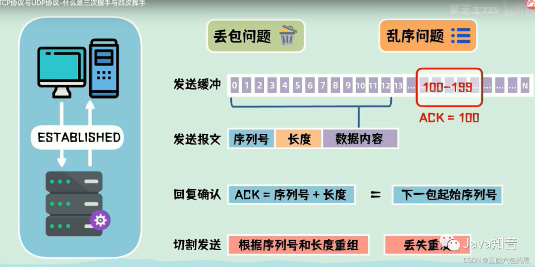 圖文并茂，講解TCP和UDP協(xié)議的原理以及區(qū)別