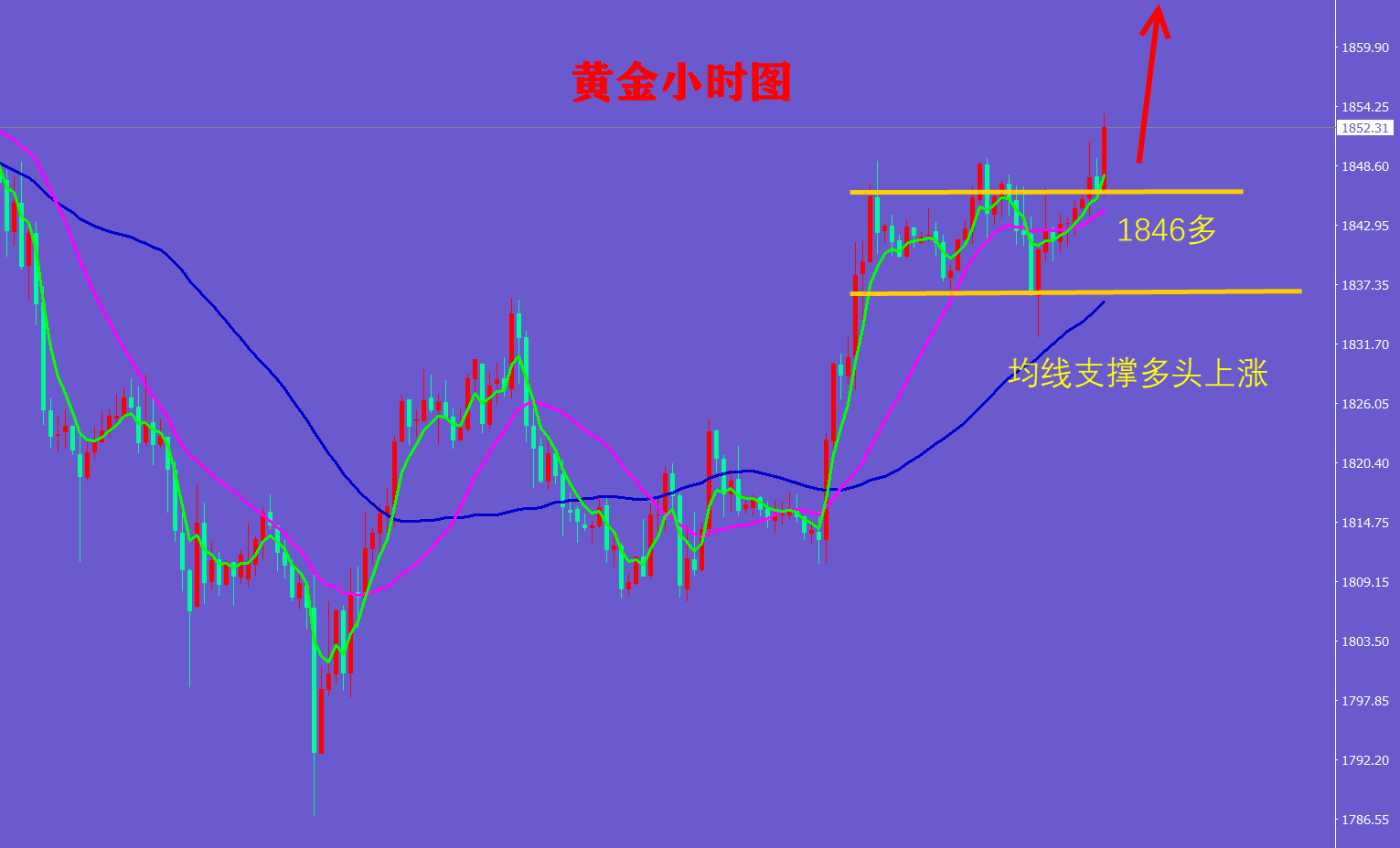 寧金虎:5.23早間黃金行情走勢分析及白銀原油操作建議策略布局 寧金虎:5.23早間黃金行情走勢分析及白銀原油操作建議策略布局