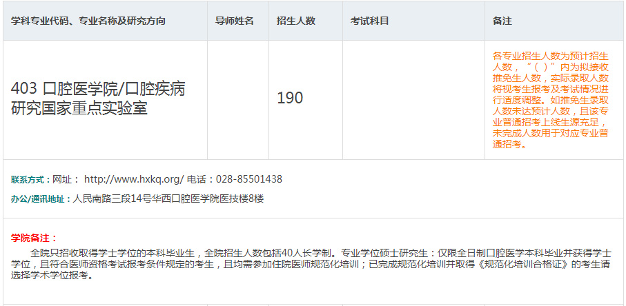 2023考研丨口腔医学硕士四川热门高校有哪些？