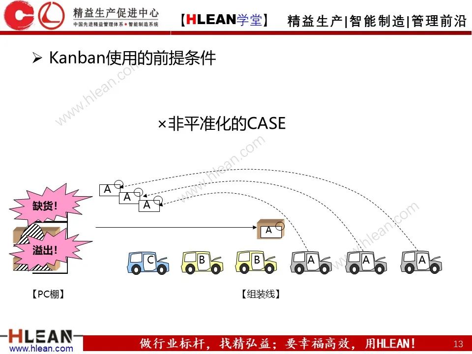 超详细的丰田KANBAN介绍