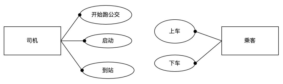 寫了十年代碼，面向對象還是一知半解，這也不能全怪你