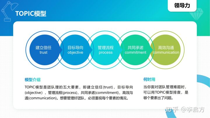 40种顶级思维模型，学会任何1种都让你受用无穷