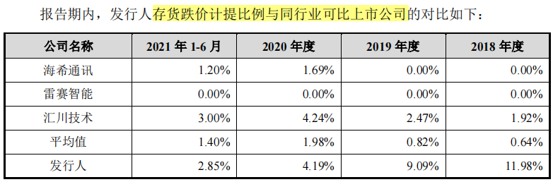 家族企业宏英智能依赖突击入股的三一集团，独立性受考