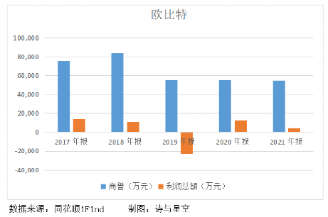 欧比特放了大卫星