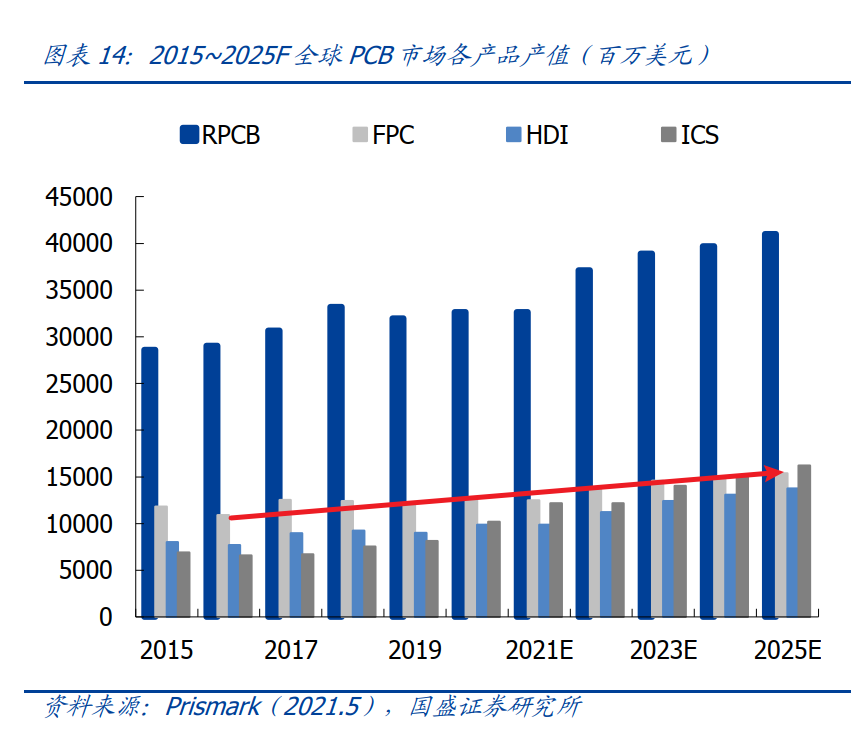 北交所打新则成电子：FPC模组代工厂，高度依赖大客户，5年零增长