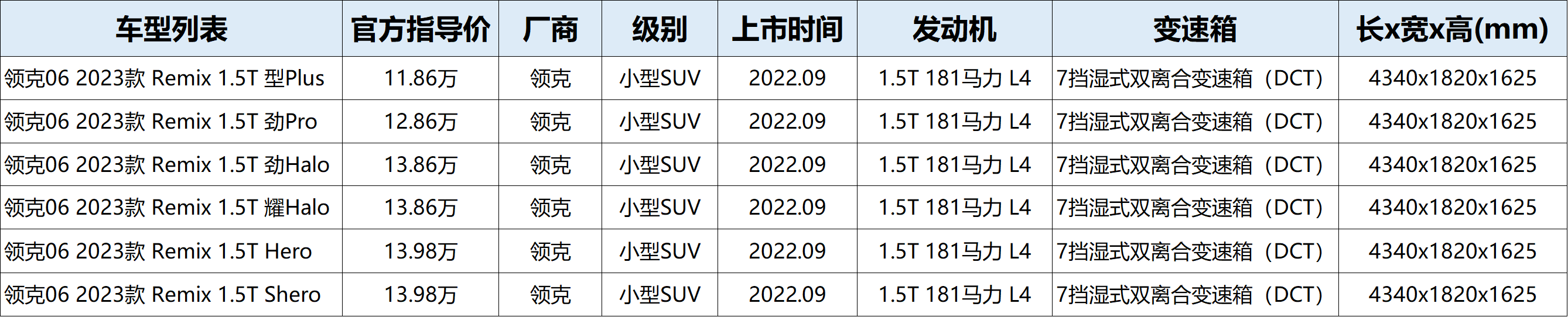 领克06配置差异解读，全系换装四缸发动机，年轻人的小型SUV