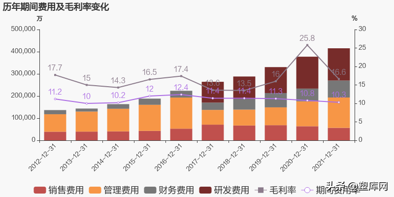 七大改性塑料上市企业2021年业绩对比，谁是&ldquo;行业之王&rdquo;？
