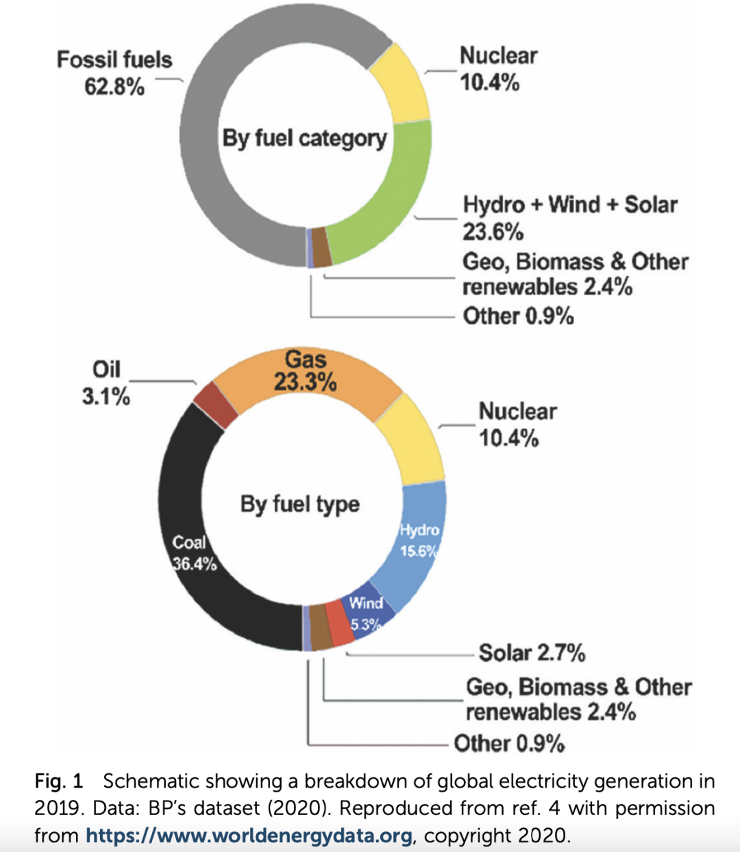 用于高效钙钛矿太阳能电池的三苯胺空穴传输材料的演变
