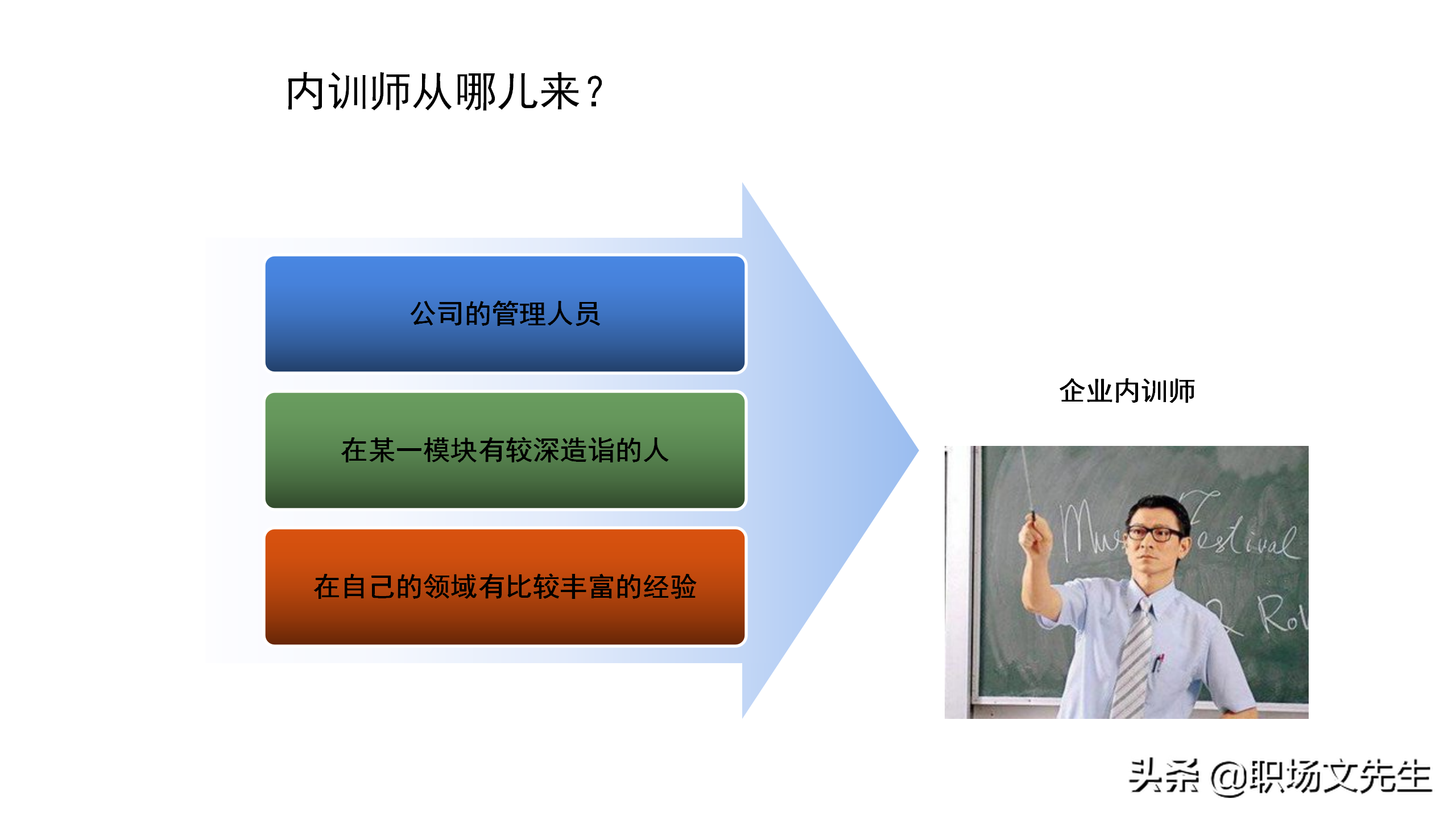 内训师的激励和管理，45页如何打造优秀内训师团队，内训师的选拨