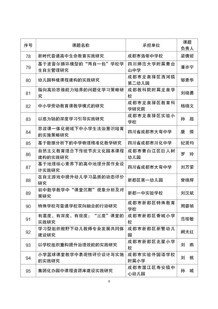 与职业教育有关！成都市2021年度教育科研规划课题拟立项名单公示