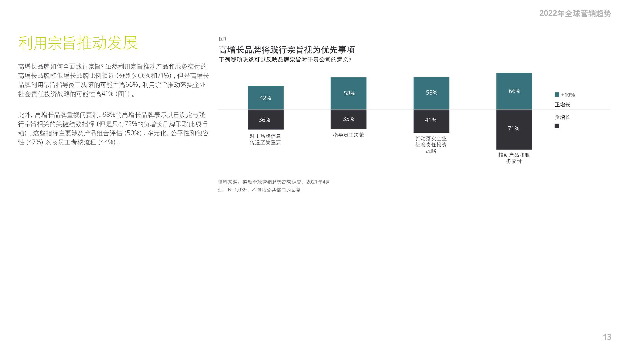 德勤：2022年全球营销趋势（68页）