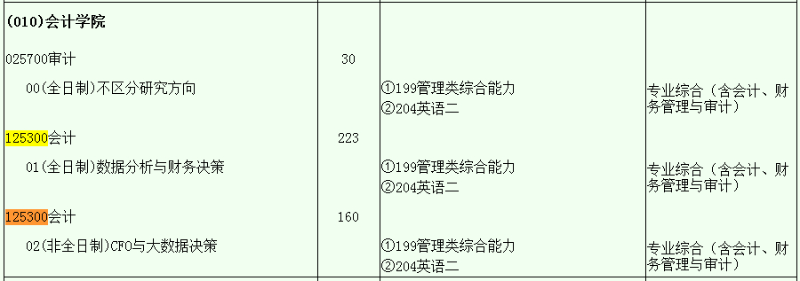 金锐砺考研丨MPAcc会计硕士四川热门高校汇总
