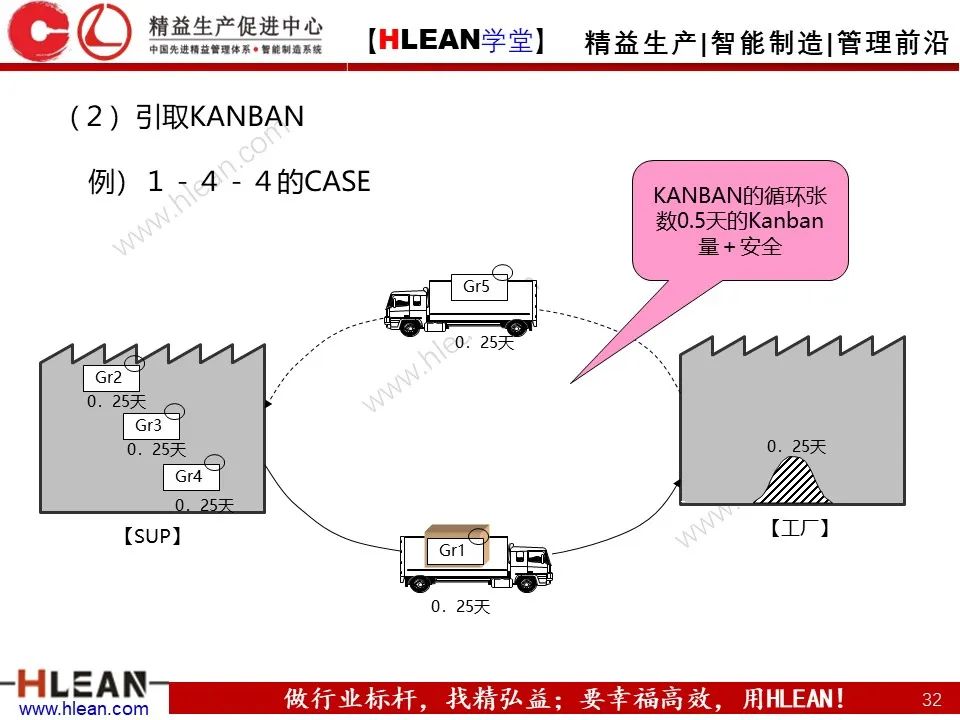 超详细的丰田KANBAN介绍