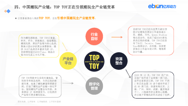 亿邦动力：2021新生活方式发展报告