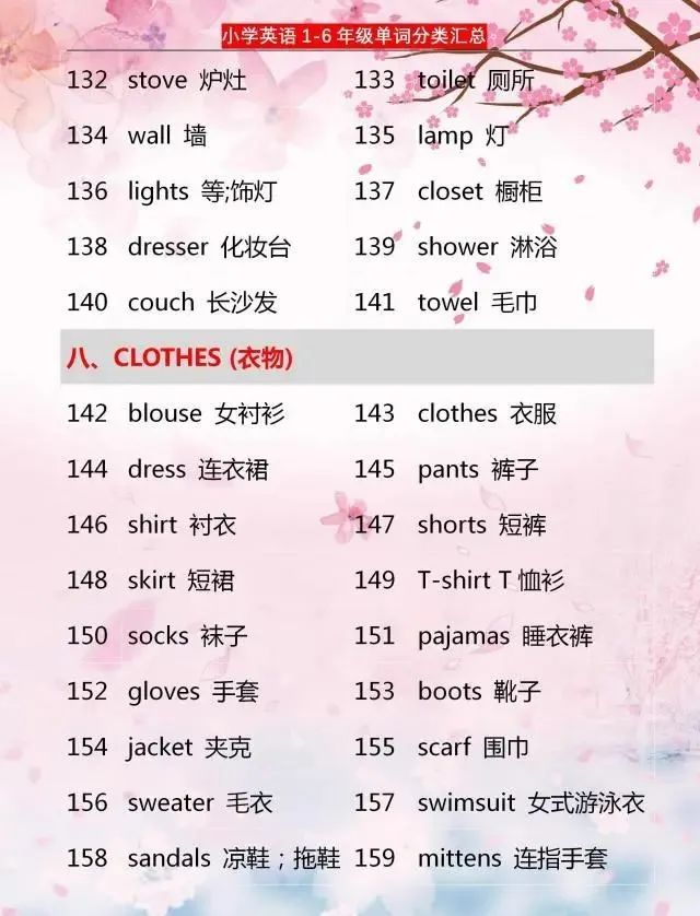 小学英语：1~6年级单词分类汇总，家有小学生，6年学习都需要
