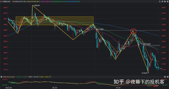 我的期货交易记录20220701