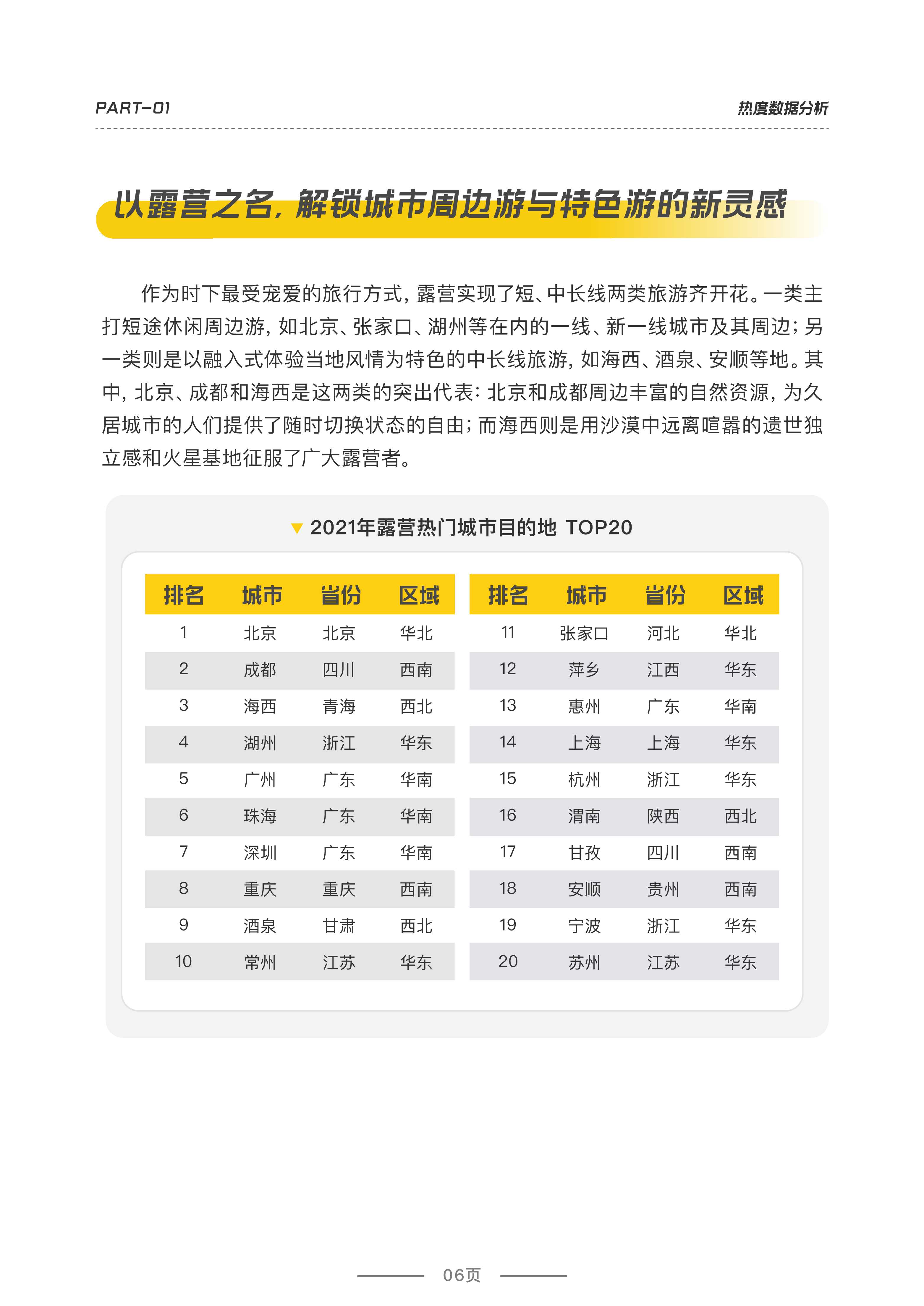 2022露营品质研究报告