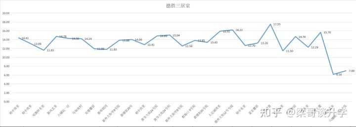 细说学校教育之德胜片区