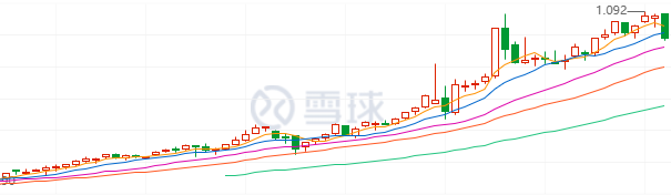 普通投资者如何参与美股？有A股证券账户就行