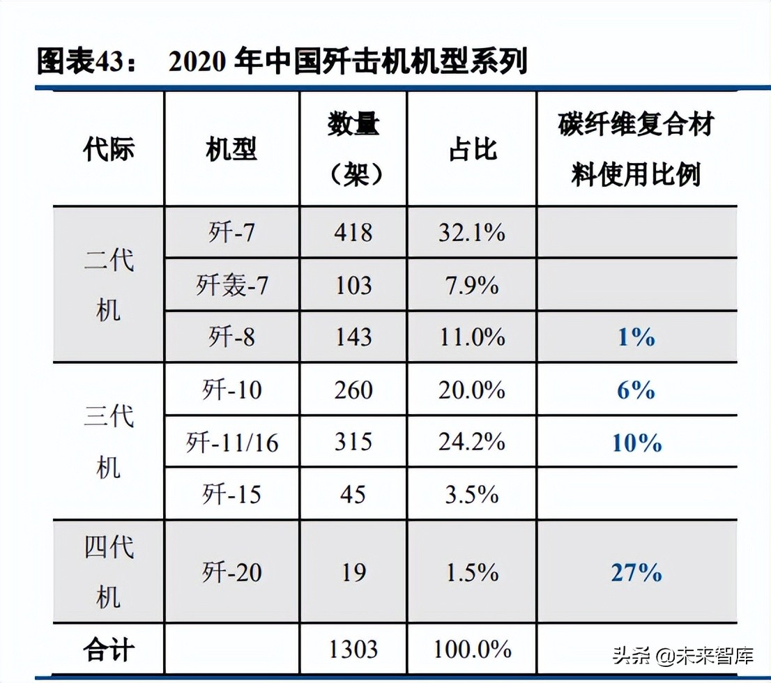 碳纤维行业深度报告:长景气高成长赛道,国产替代创造绝佳投资窗口