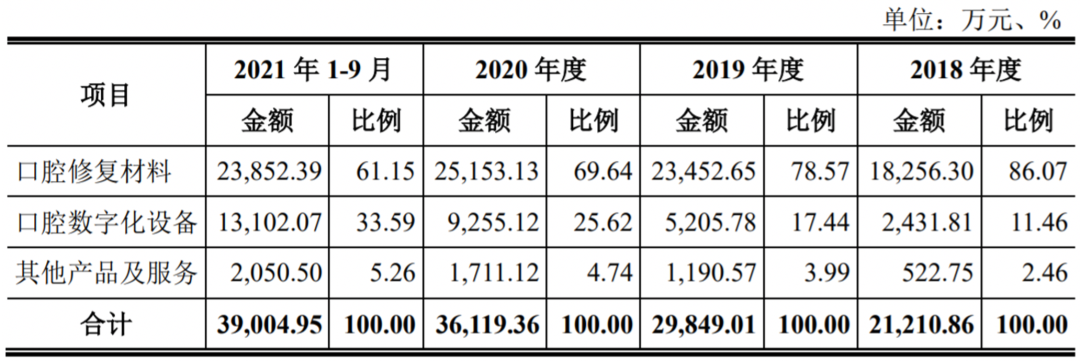 愛迪特IPO：價(jià)格戰(zhàn)略調(diào)整致凈利潤縮窄，集采是機(jī)遇還是風(fēng)險(xiǎn)？