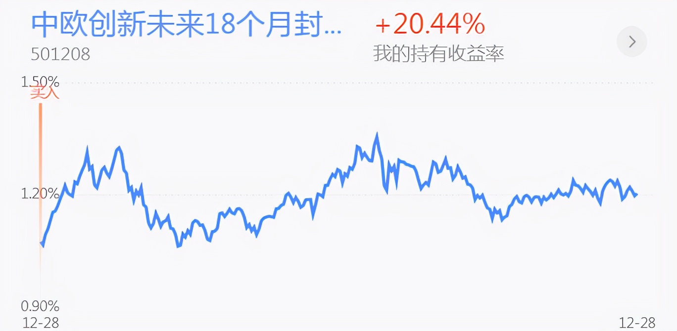 白酒震荡走低还能加仓吗？煤炭 新能源车 医药 黄金操作分析