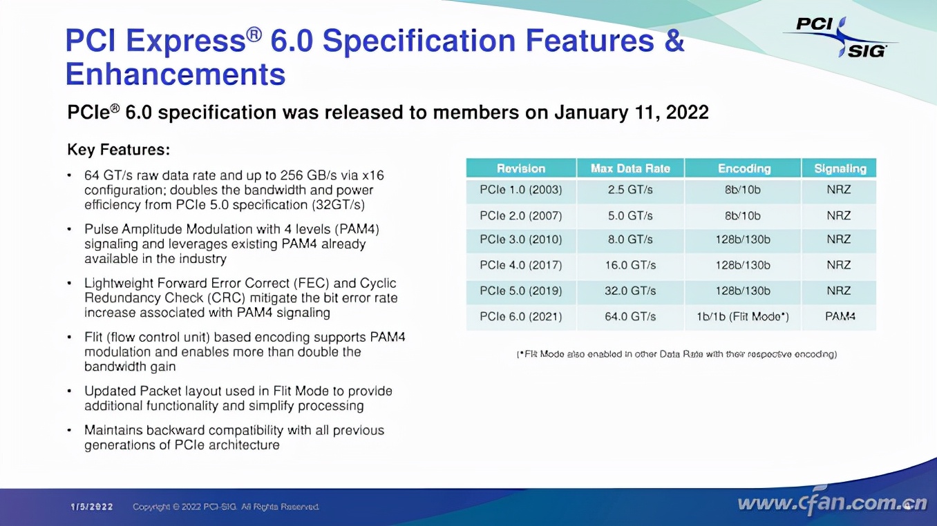 PCIe 6.0已经来了 它到底有啥不一样