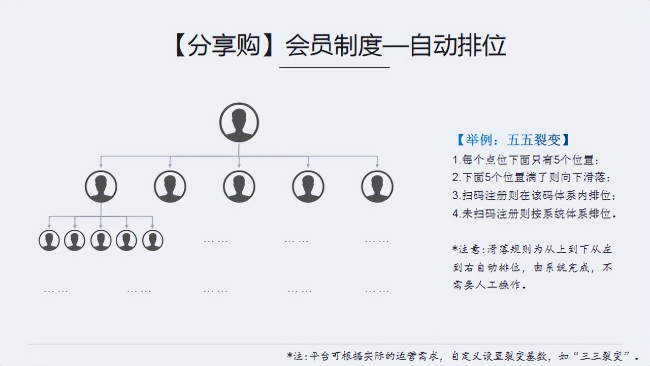 分享购商业模式解析，如何赋能企业商家实现流量引爆？