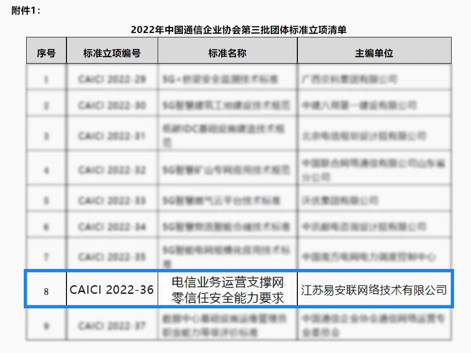易安联将牵头起草《电信业务运营支撑网零信任安全能力要求》