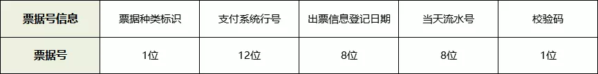 电子承兑汇票票面信息大解密，尤其是这6点，知道的都不简单