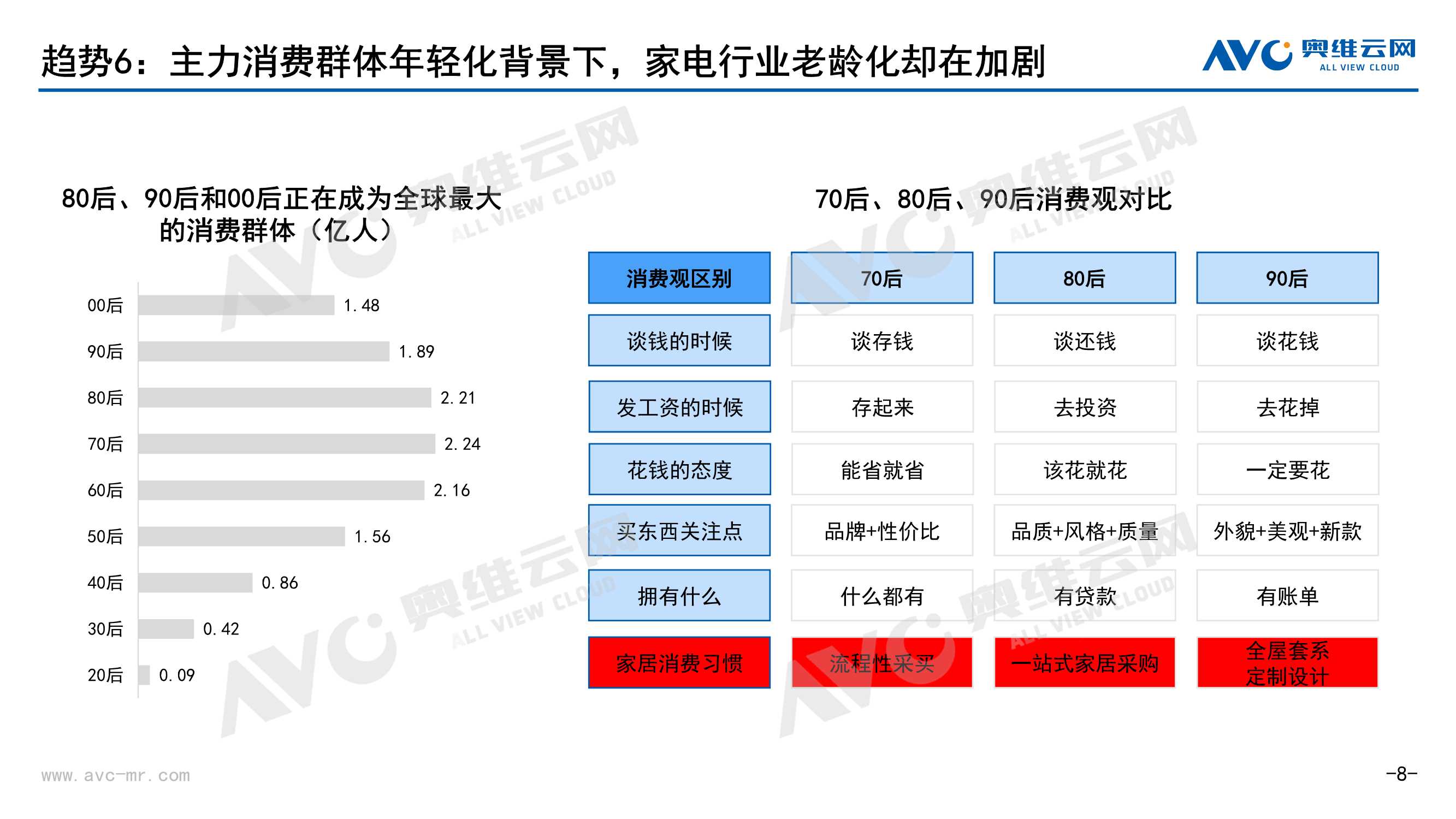 2022年中国家电发展趋势：从“不确定”性到“确定性”