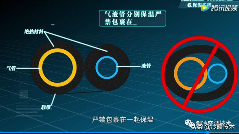 暖通空调实战技术维修手册（收藏）