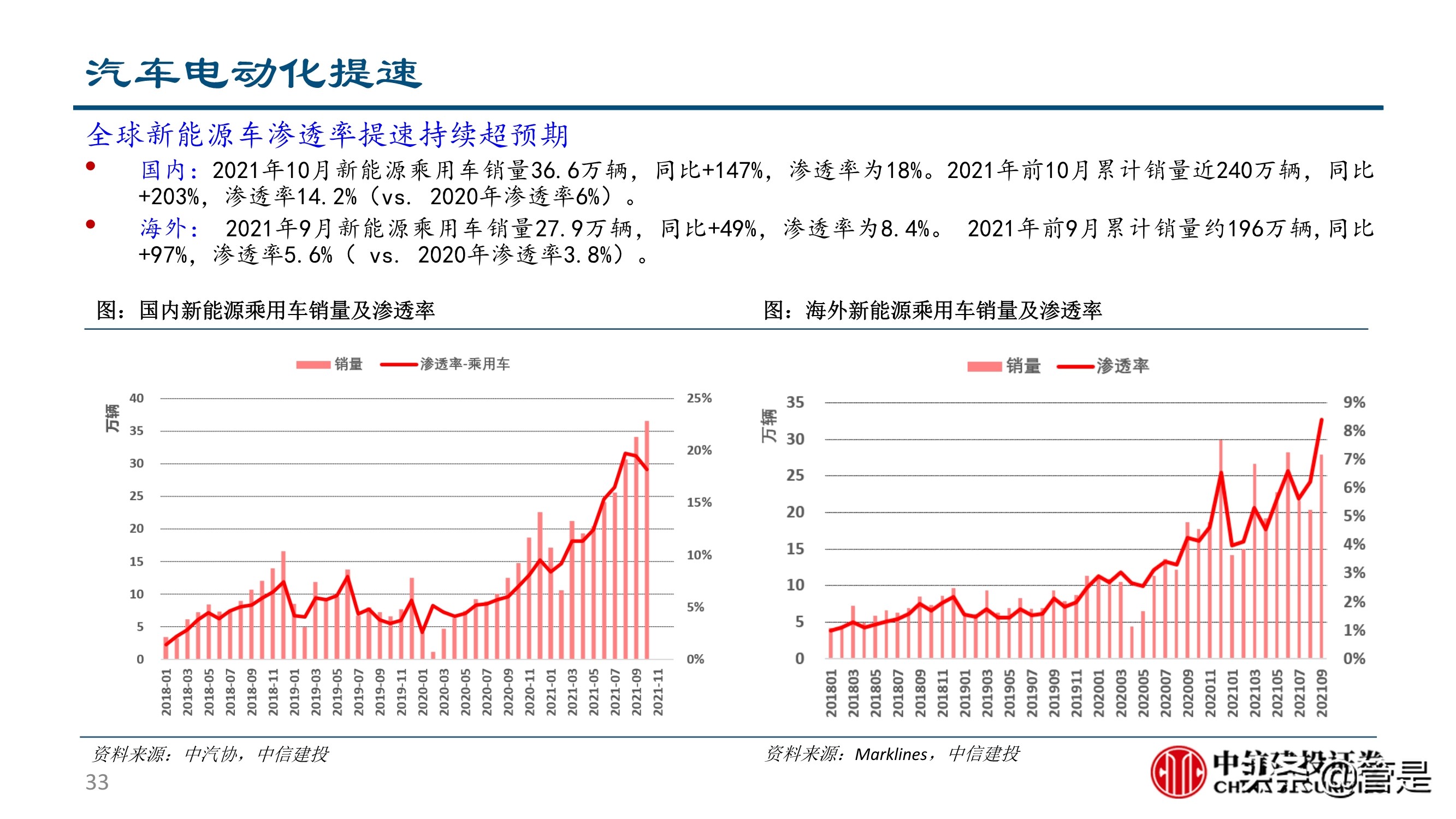 汽车零部件行业深度研究：成长路径与投研框架