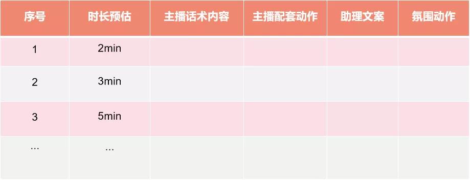 直播流程方案（直播活动方案策划案例）