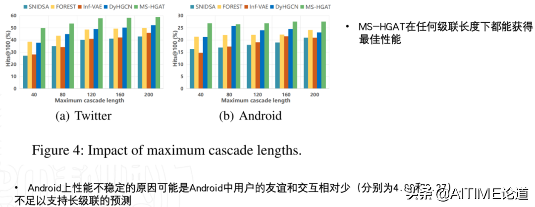 干货！基于序列超图神经网络的信息扩散预测