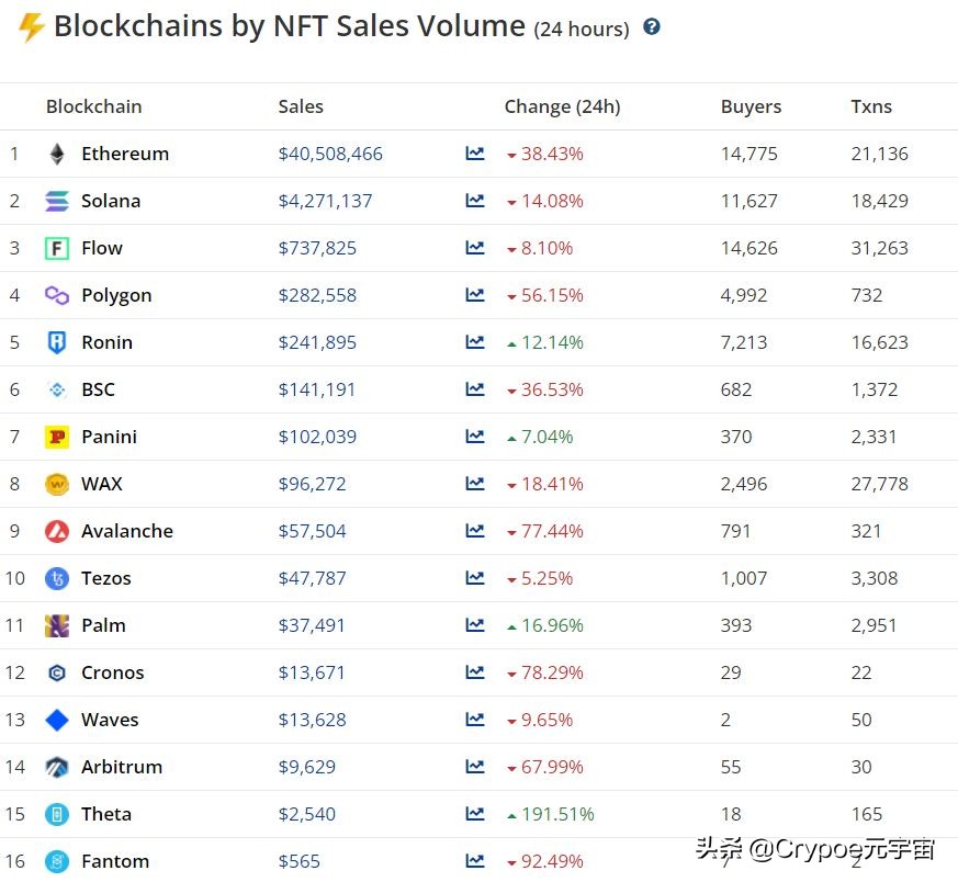5月14日BTC及NFT相关重要指标分享