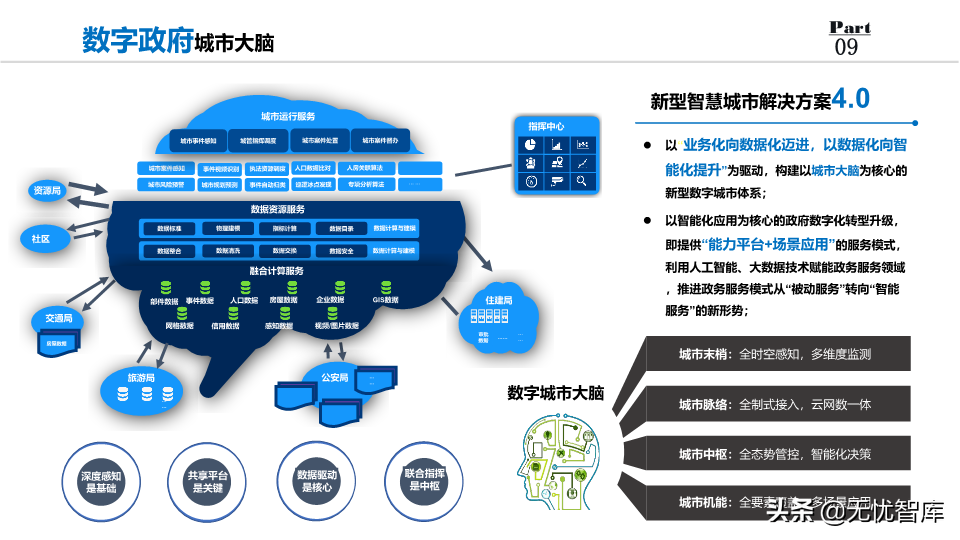 2022年数字政府整体规划方案：数化万物赋能,城市未来已来（PPT）