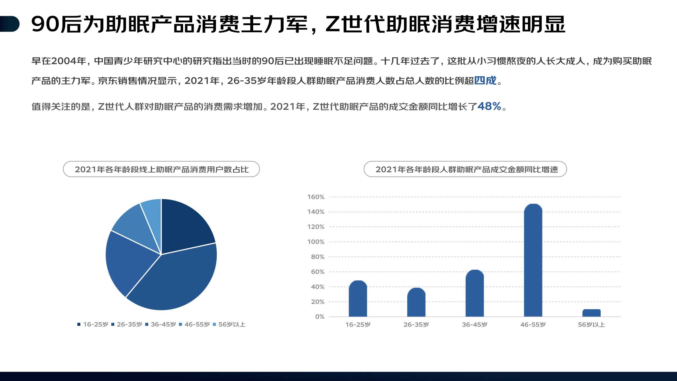2022线上睡眠消费报告（京东）