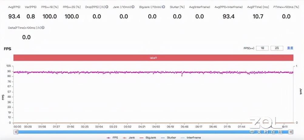 高性价比上分利器，iQOO Neo5S 性能评测