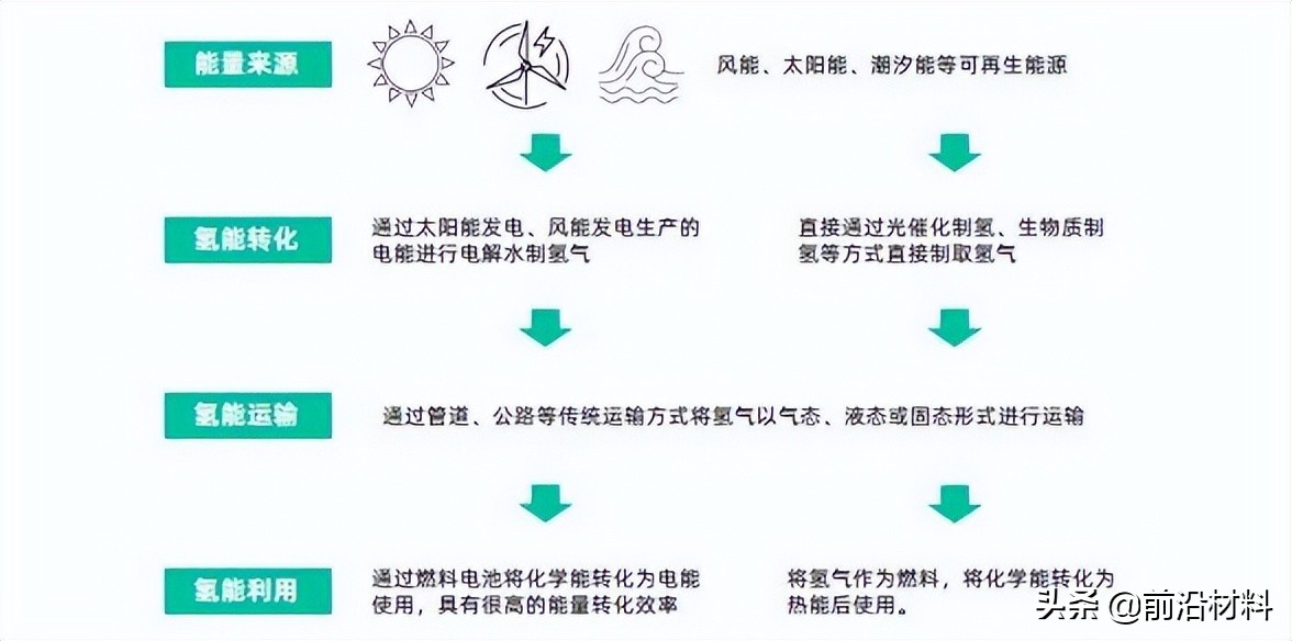 重磅！2022年中国关键新材料技术及创新生态发展图景研究报告